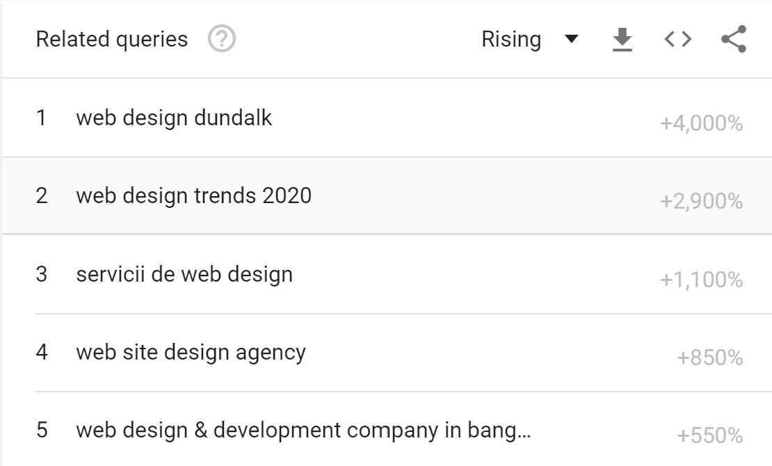 web design trending topics